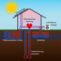 waermepumpe3